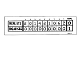dana-fradon-scoreboard-of-realists-against-idealists-the-realists-score-each-in-new-yorker-cartoon